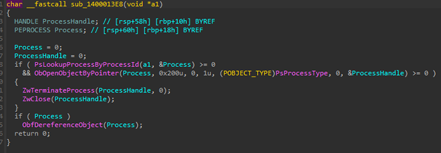 ZwTerminateProcess pseudocode