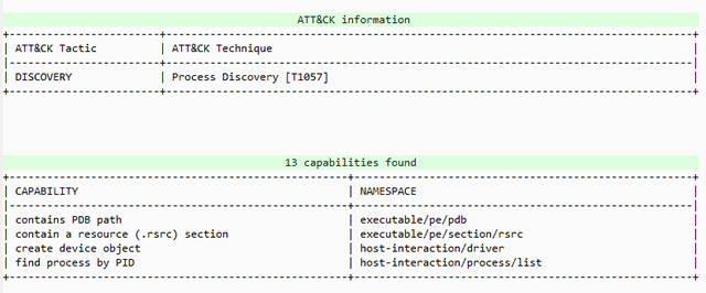 Vue globale du binaire