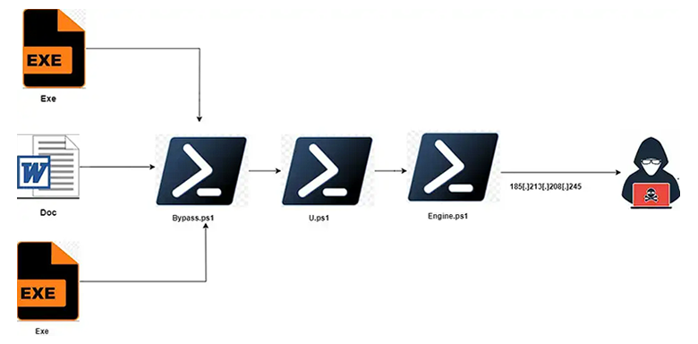 Fickle Stealer malware